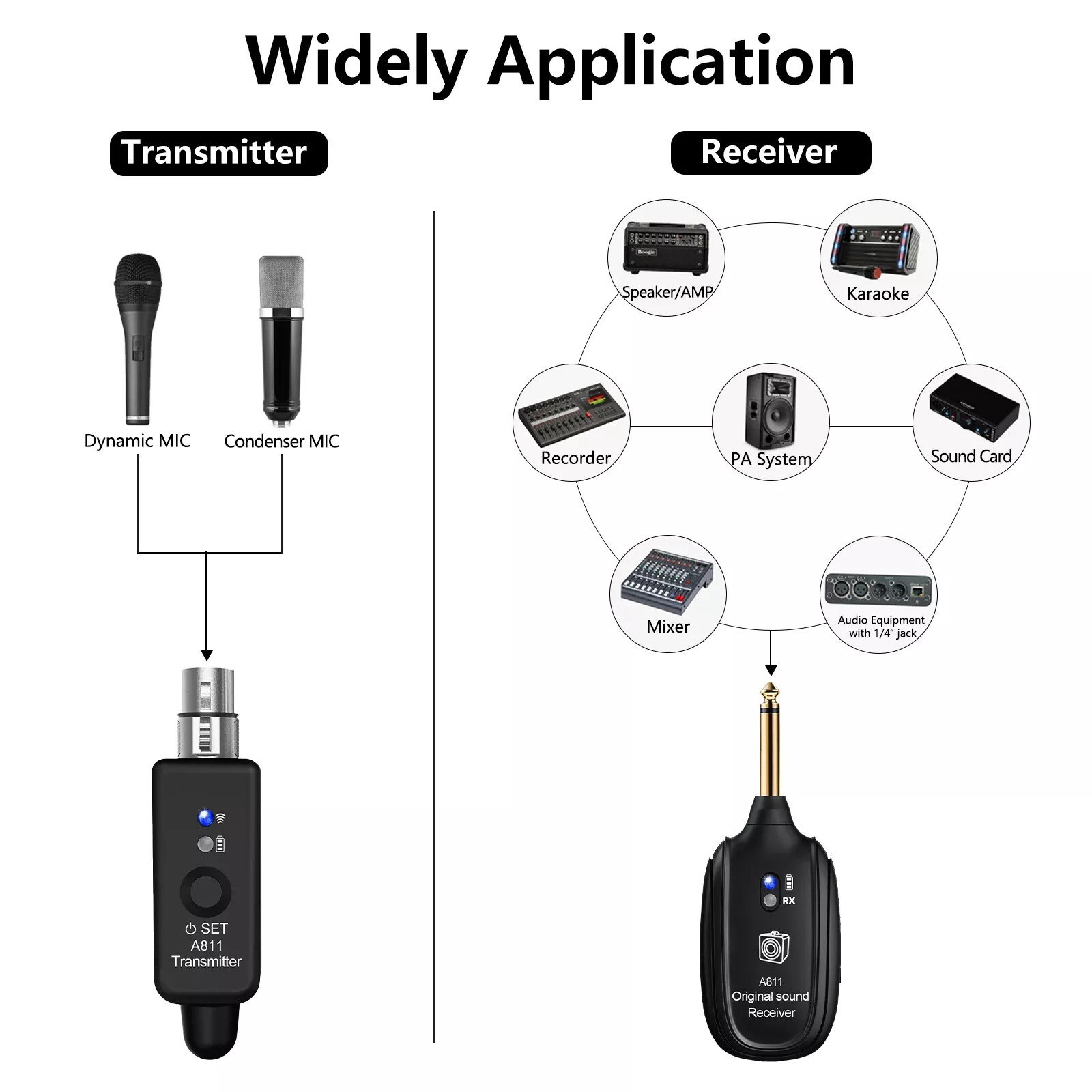 2.4GHz Microphone Wireless System Converter Adapter XLR Transmitter Receiver Set