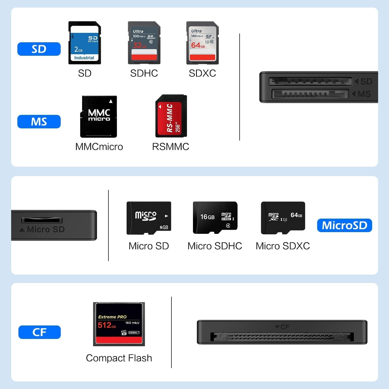 4 in 1 USB C Memory Card Reader SD MS CF TF Adapter Supports Simultaneous Read