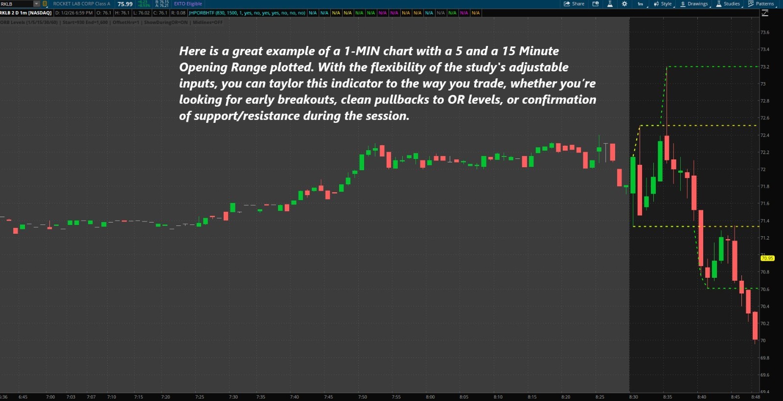 Thinkorswim Thinkscript Code Multi-Timeframe Opening Range Day Trading Indicator
