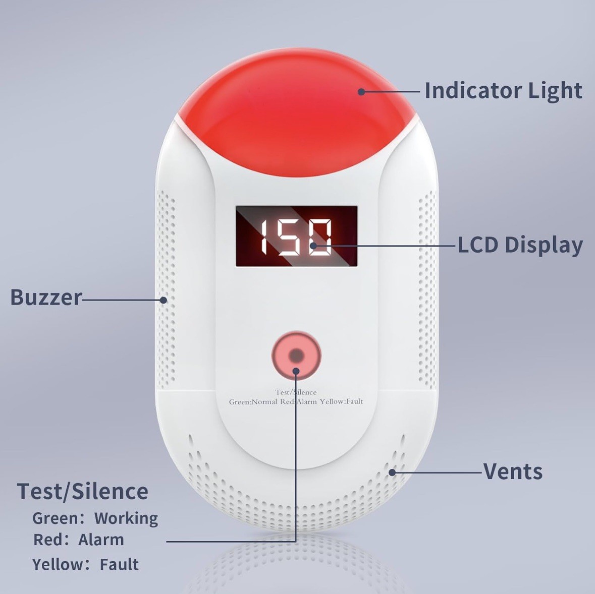Carbon Monoxide Detector Plug In - Portable Carbon Monoxide Detector NEW