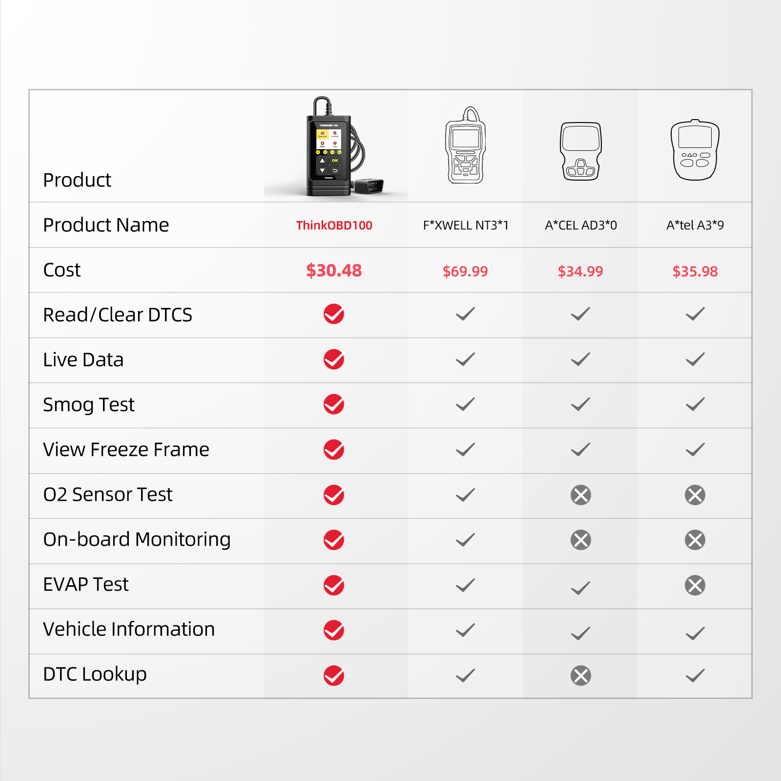 THINKCAR OBD100 Code Reader OBD2 Car Scanner Engine Auto Fault Diagnostic Tool