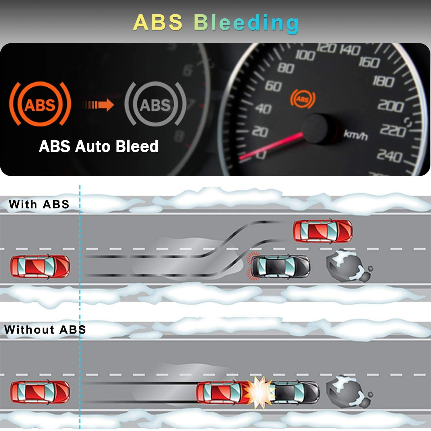 Bidirectional OBD2 Scanner for Chrysler/Jeep/Dodge All System Diagnostic Tool
