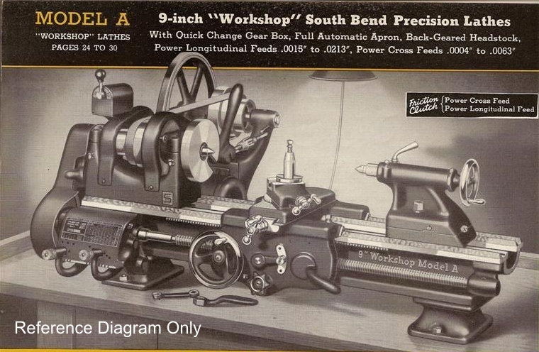 South Bend Lathe 9" Model A - Rebuild Parts Kit