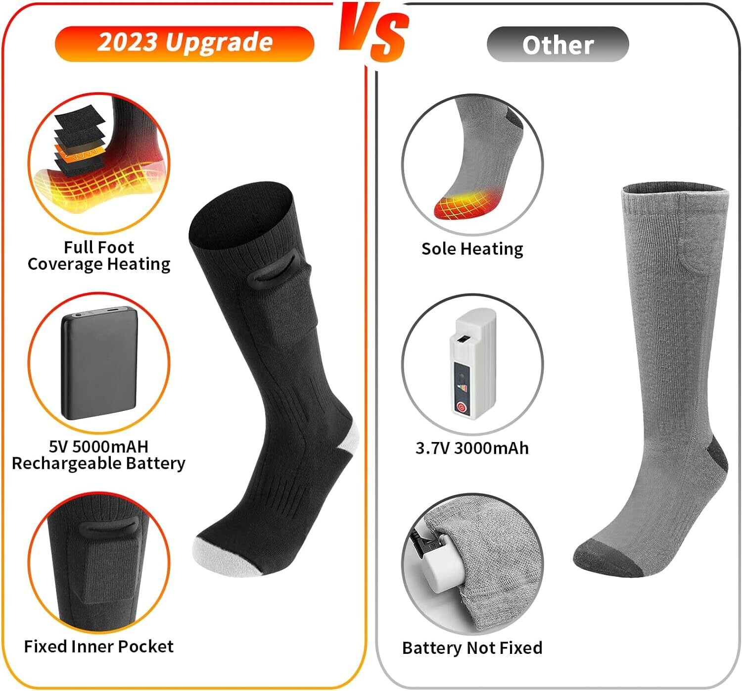 USB Electric Heated Socks Rechargeable Men Women Winter Foot Warmer W/ 2 Battery