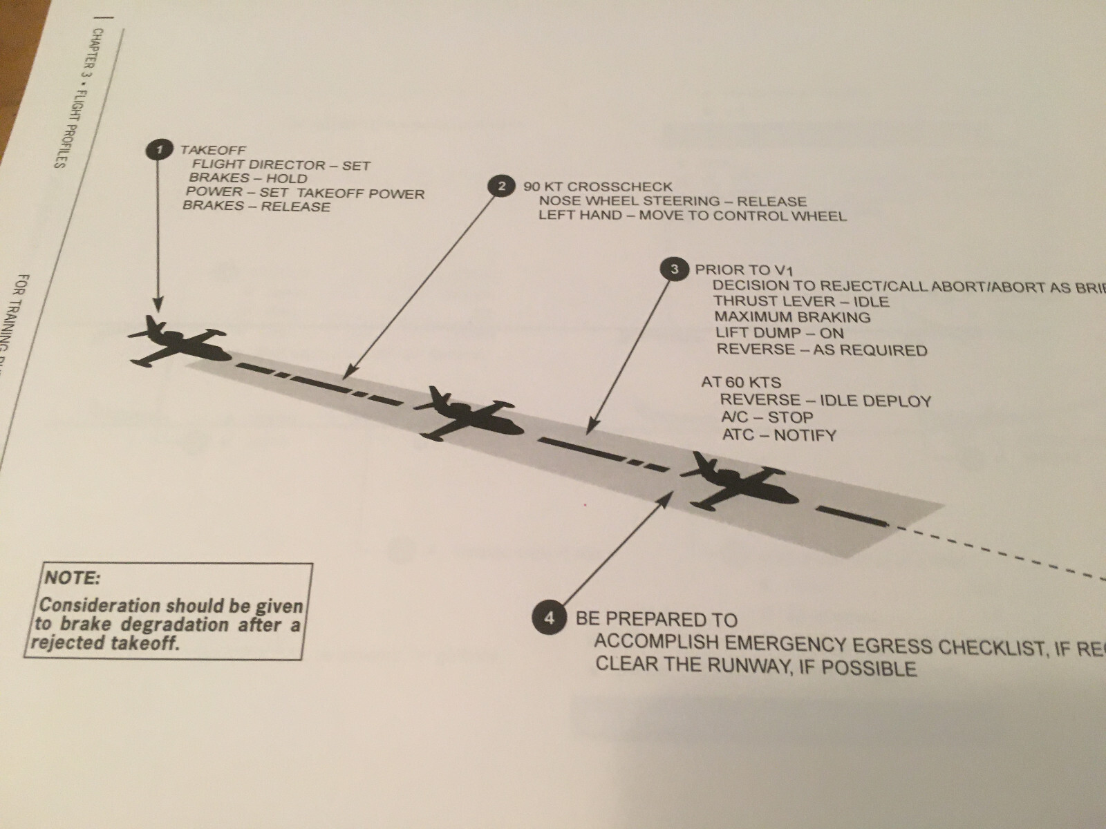 Westwind 1124A Maneuvers & Procedures Handbook