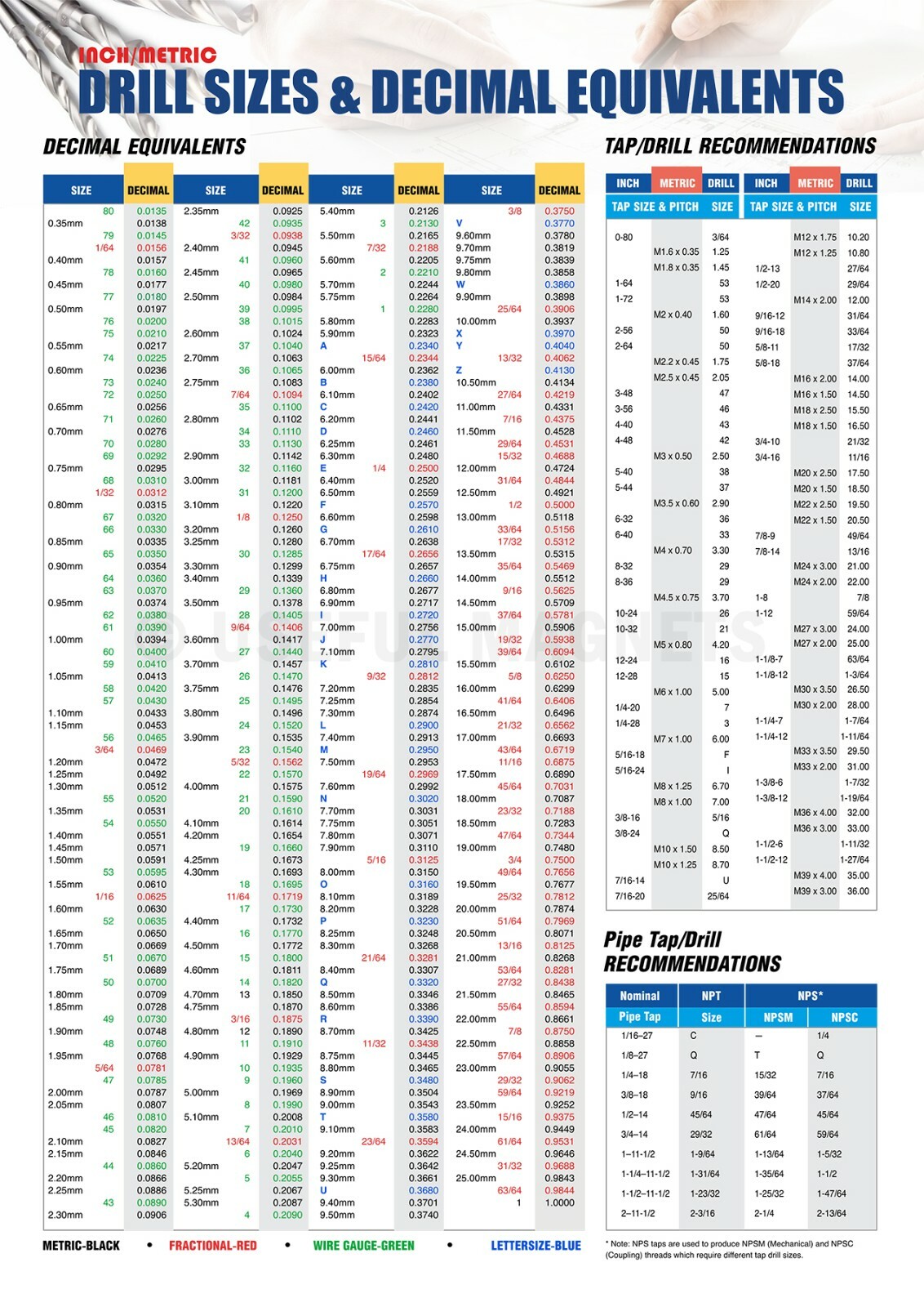 Tap Drill Sizes & Decimal Equivalents Comprehensive Magnetic Chart -8.5" x 11.8"
