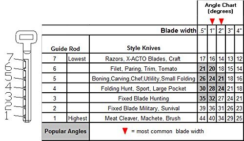 MAGKIT-EF Diafold Magna-Guide Kit