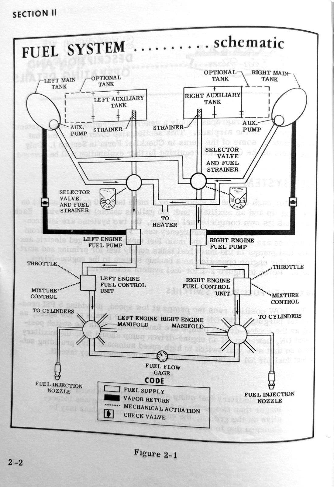 Cessna 1965 Model 411 Owner's Manual