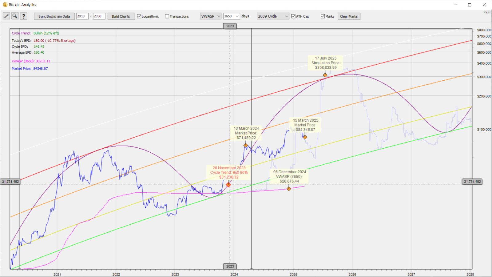 Bitcoin Market Analytics Software for Trading