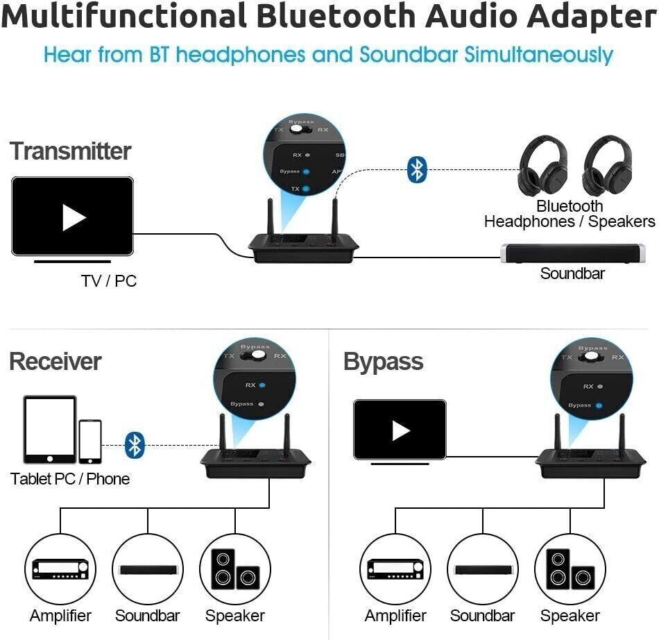 Long Range Bluetooth 5.3 Transmitter Receiver For TV Home Stereo Audio Adapter