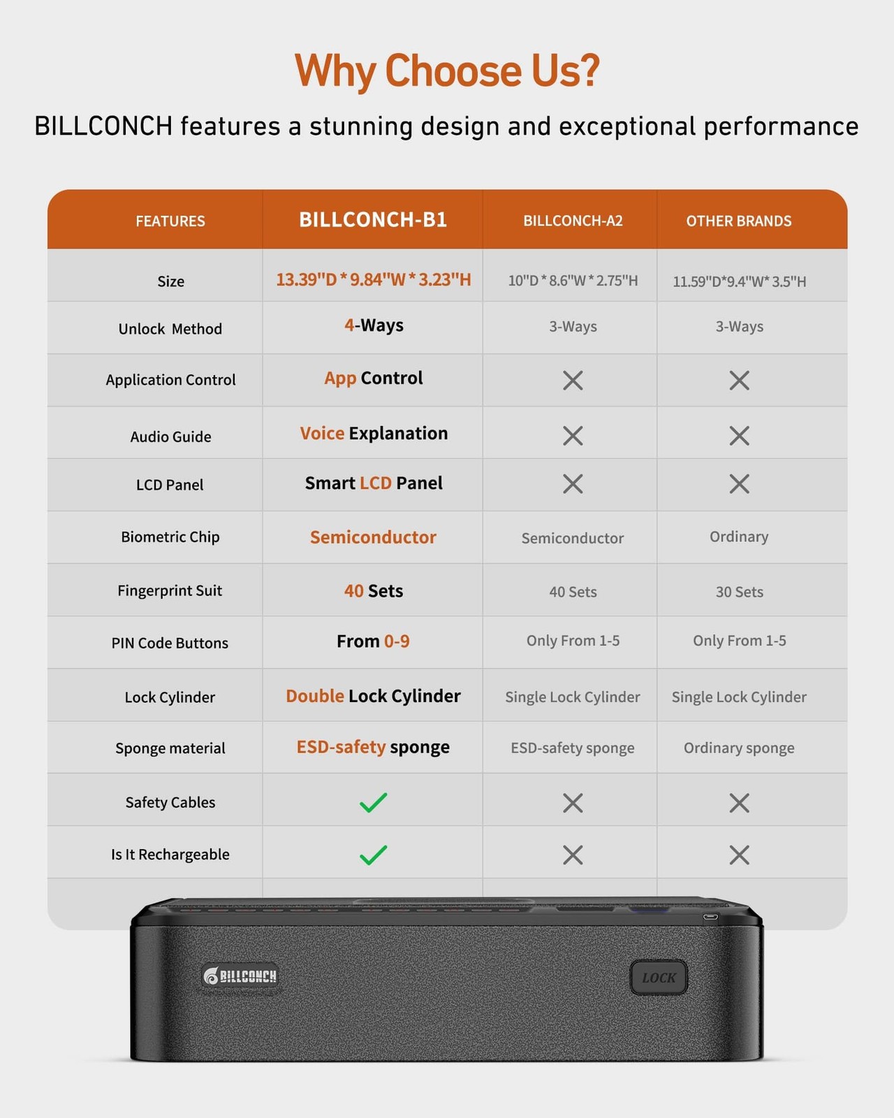 BILLCONCH Smart Gun Safe with Security Cable - Biometric Pistol Large, Black