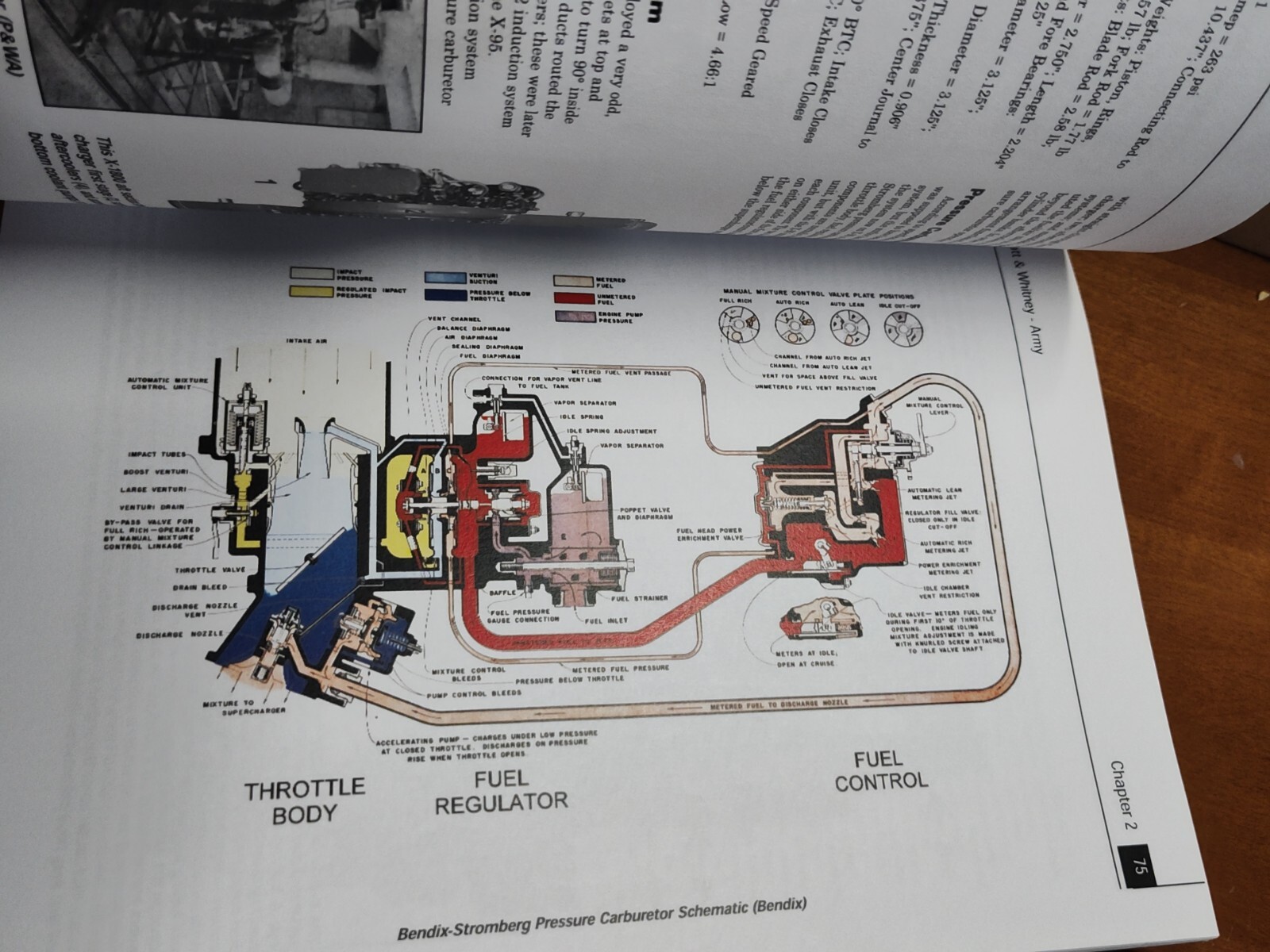 American Sleeve-Valve Aircraft Engines