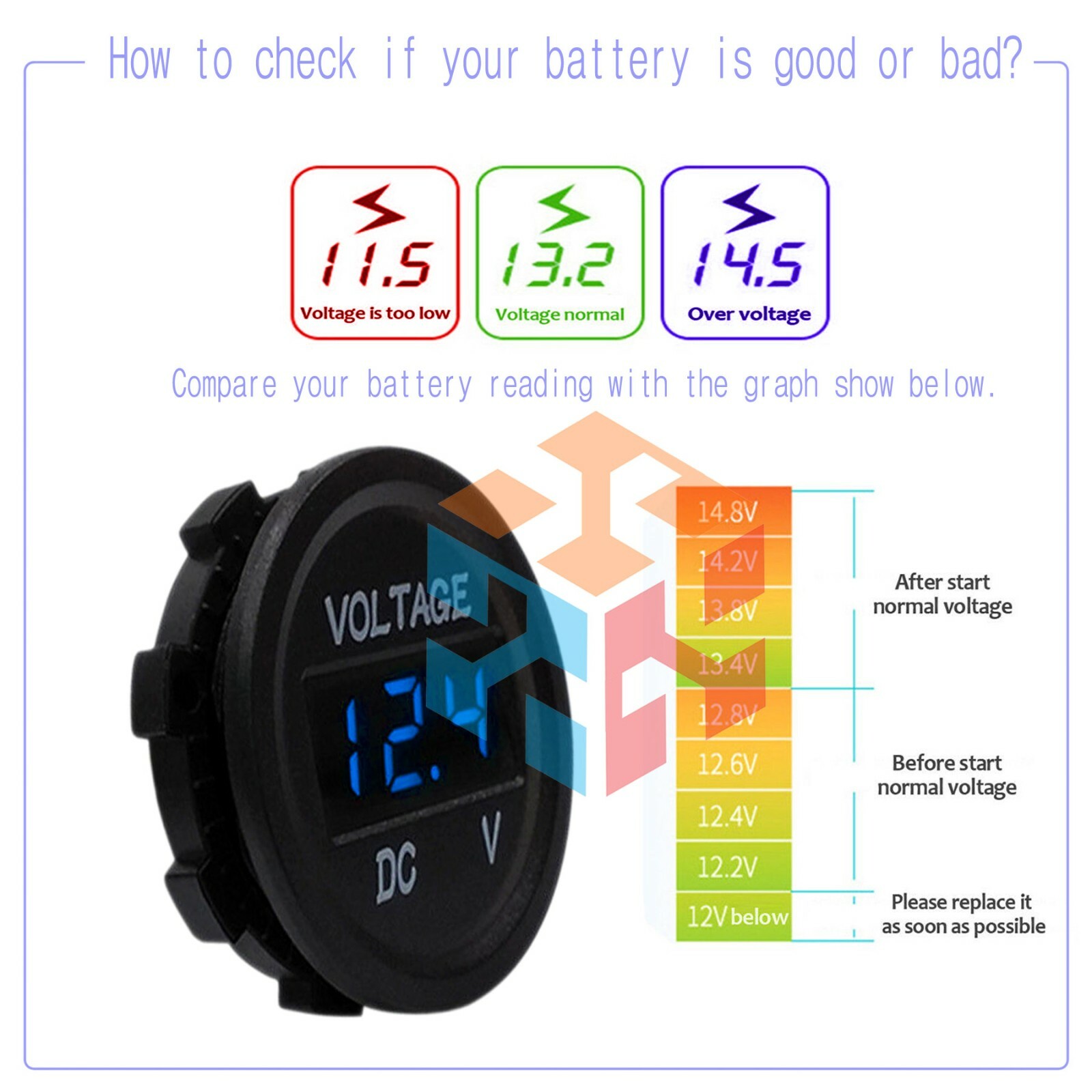 LED Digital Display Voltmeter Car Motorcycle Voltage Volt Gauge Panel Meter 12V