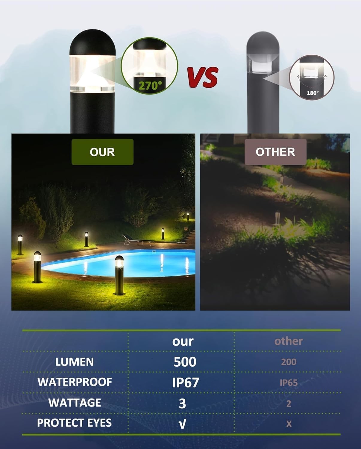2 pack - Low Voltage Landscape Pathway Lights, 12V LED Bollard Light Waterproof