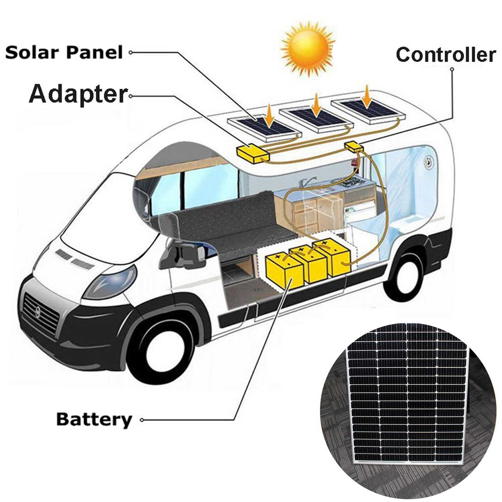 PFCTART 200W High Efficiency Module Mono Solar Panel 12V PV Power Home RV Marine