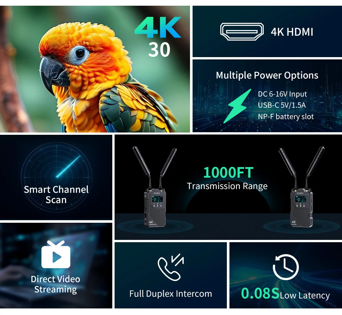 FEELWORLD WT1H 4K HDMI Wireless Video Transmission System Full Duplex Intercom