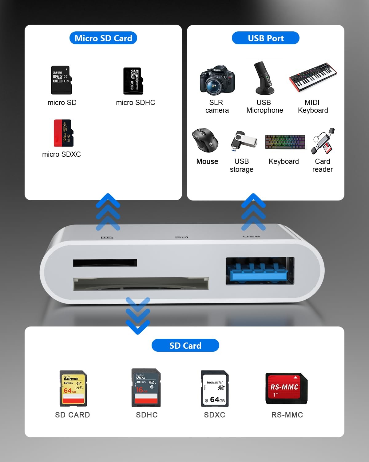 SD Card Reader 3 in 1 - Lightening to USB Camera Adapter with SD/Micro SD Slo...