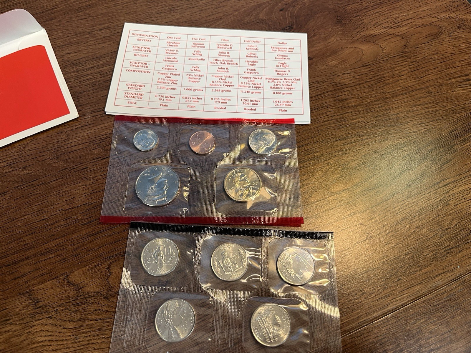 US 2003 Uncirculated Coin Set Denver Mint