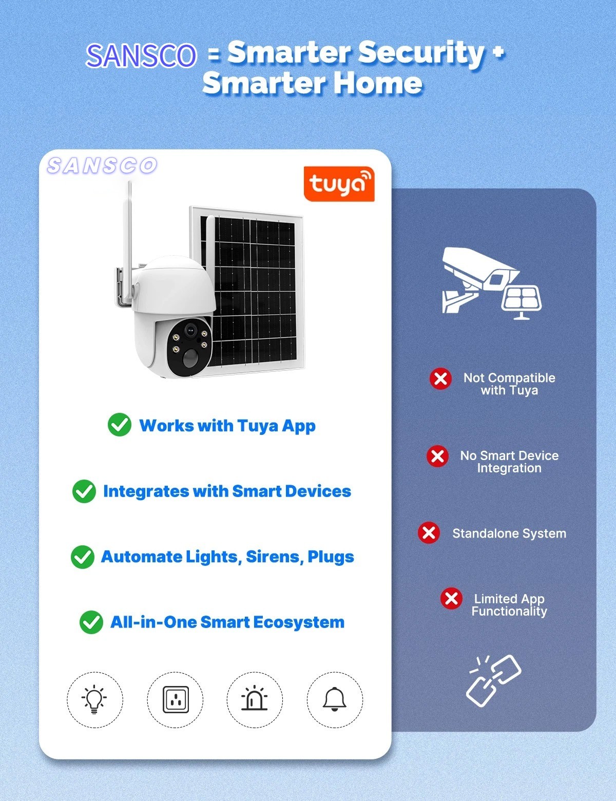 2pc 4G LTE Cellular Solar Wireless Security Camera Lifetime Free Unlimited Data