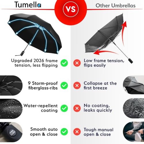 Reverse Folding Windproof Umbrella, Large 46", Strong & Light | A. Black