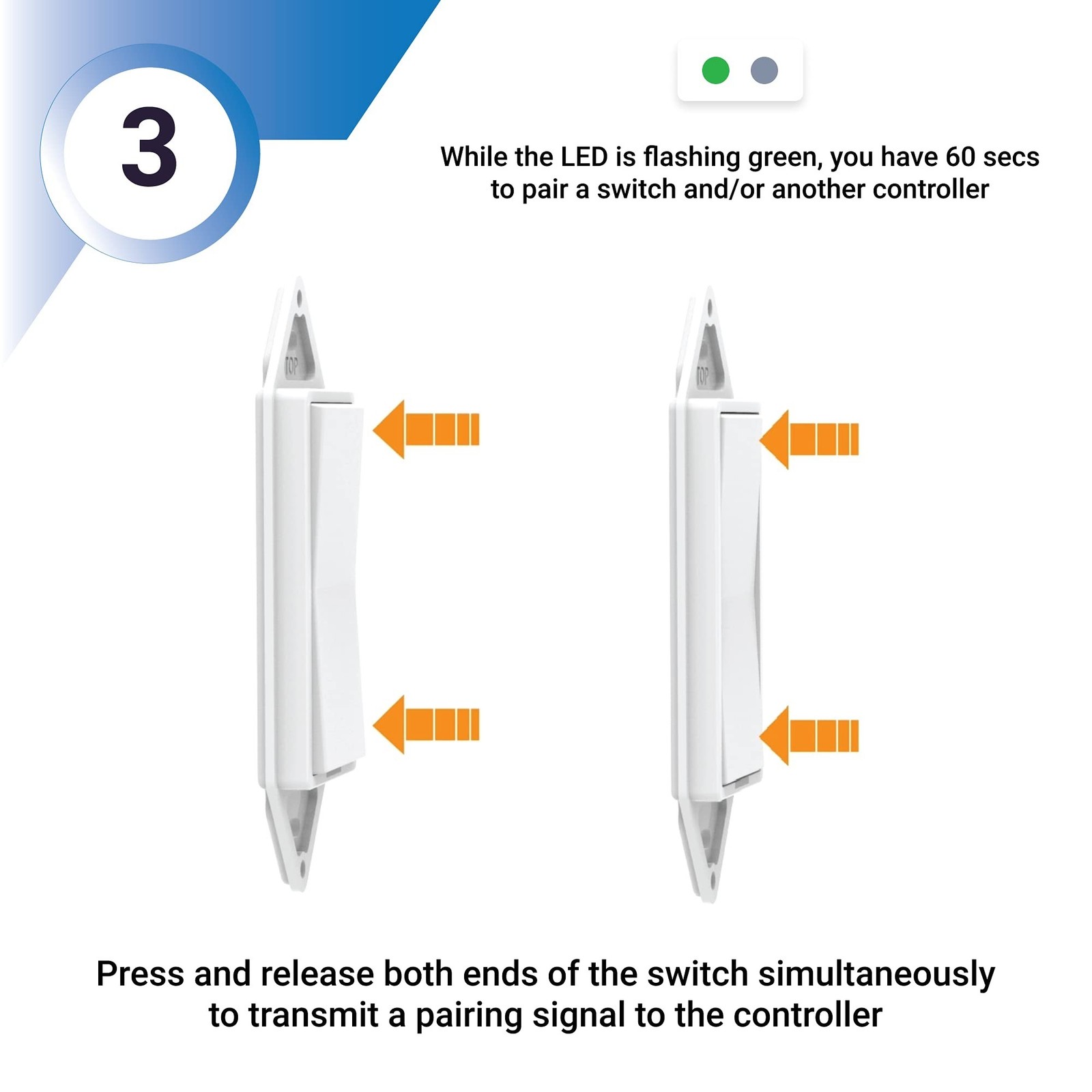 Levven Dimmer Controller (UL & ETL Listed) for Wireless Dimming, Requires Lev...