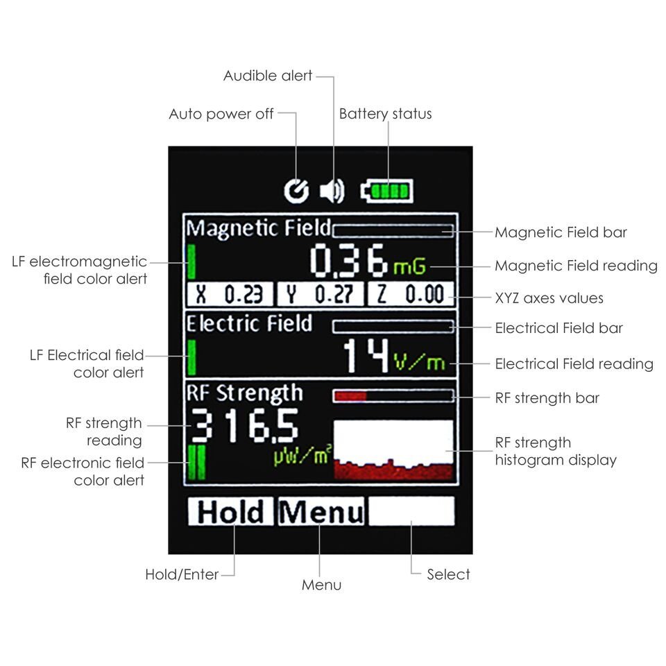 Professional Multi-Field EMF Detector Meter Electromagnetic Radiation 3-in-1