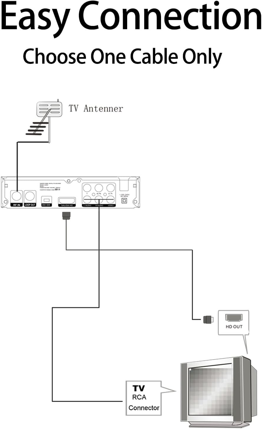 Multi-Function ATSC Tuner Box - 4 Channel Support, Recording & Parental Control
