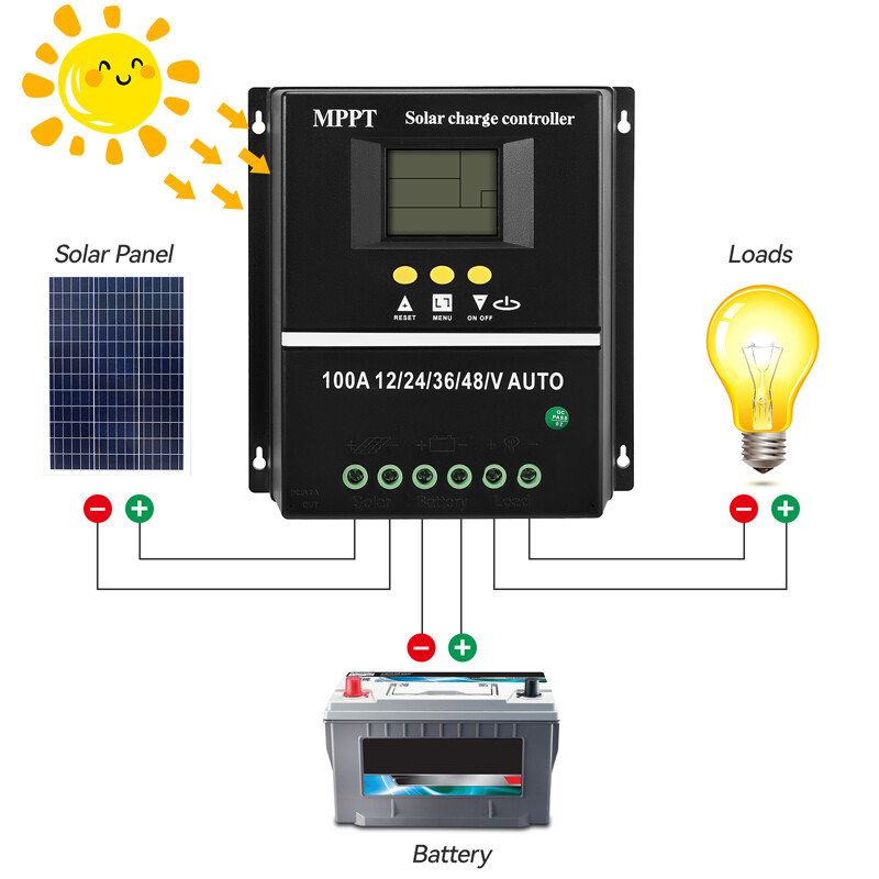 12/24V 60/80/100A MPPT Solar Charge Controller Panel Battery Regulator Dual USB