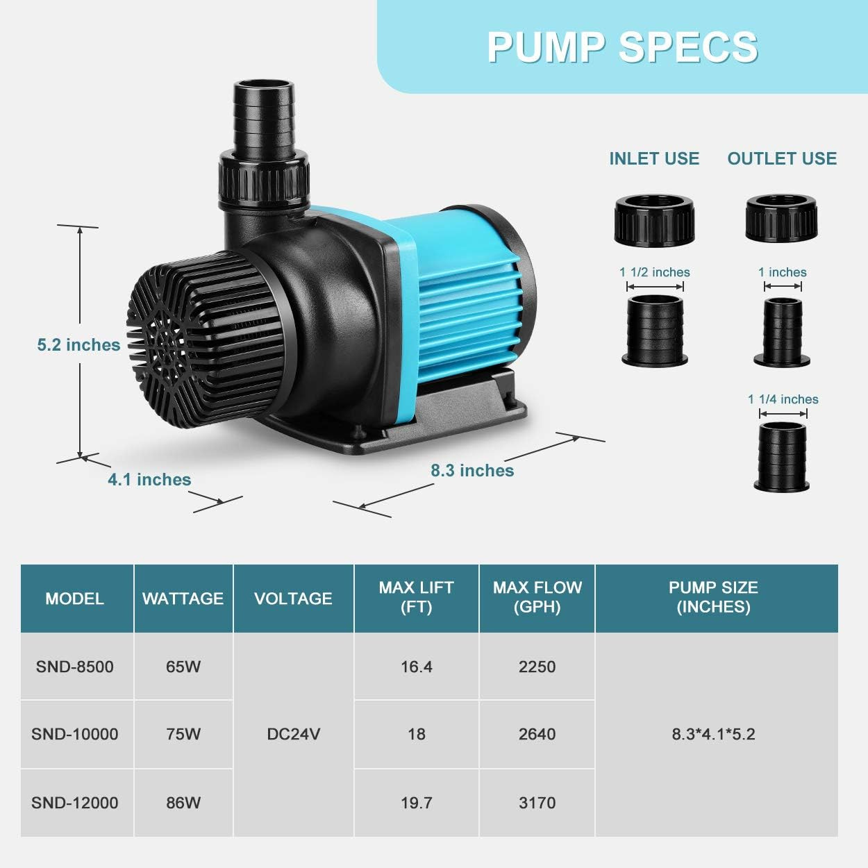 3170 GPH Aquarium 24V DC Water Pump with Controller, Submersible Return Pump for