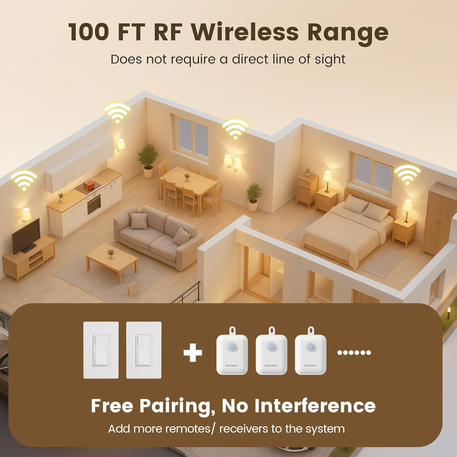 3 Way Wireless Light Switch and Receiver Kit, Push-In Terminal | Ultra-Thin Desi