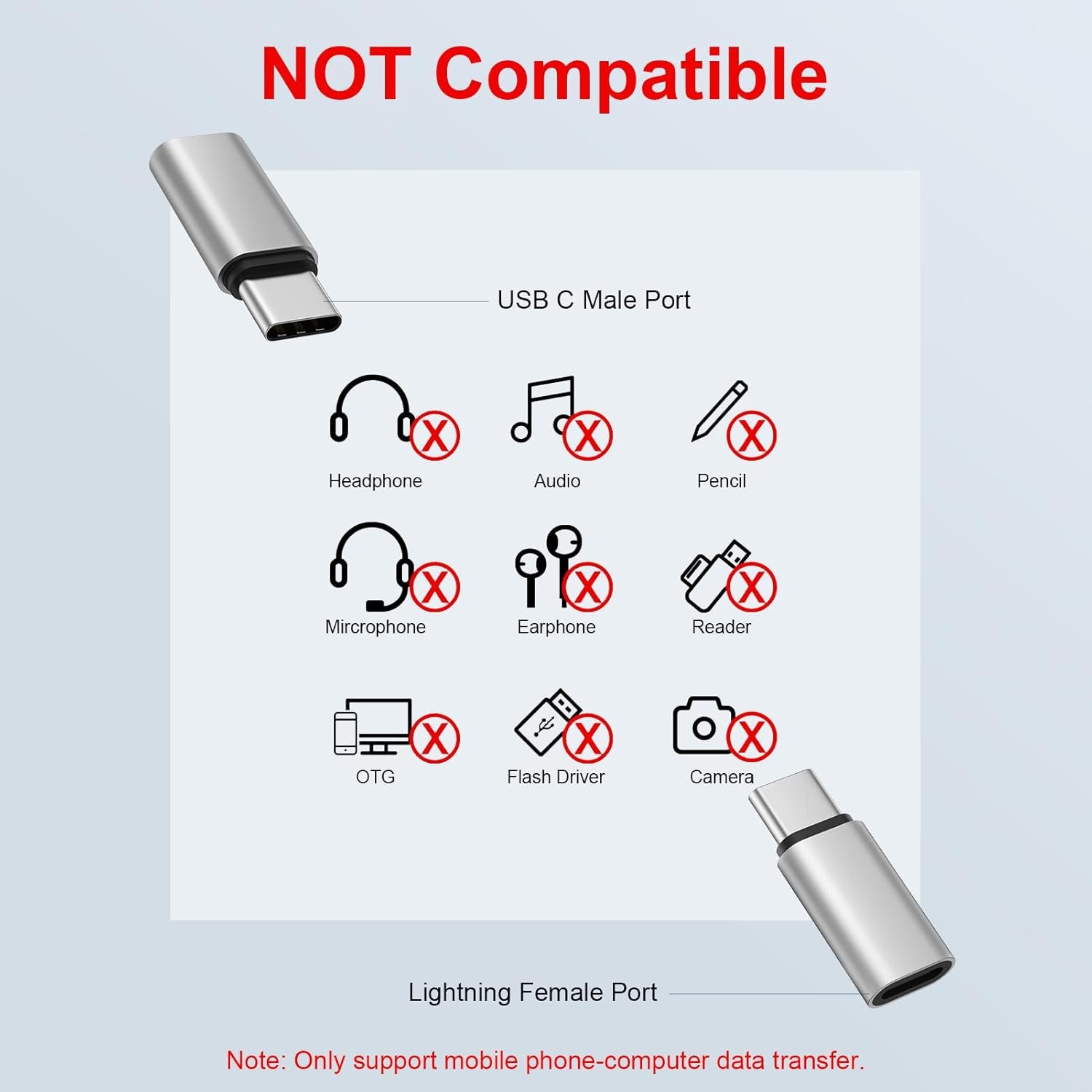 3Pack [Apple Mfi Certified] USB C to Lightning Adapter for Iphone 17 Air Pro Max