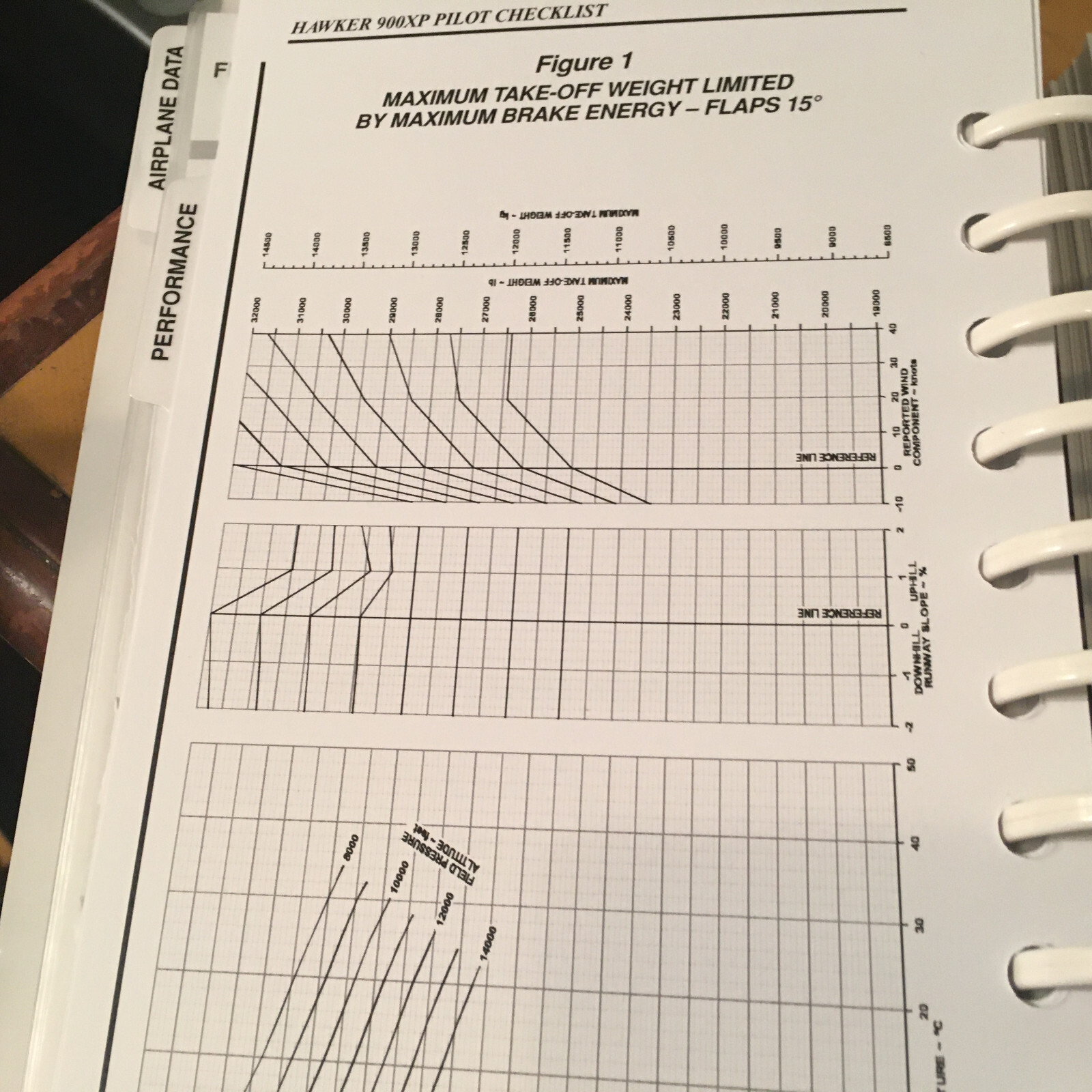Beechcraft Hawker 900XP Pilot Checklist