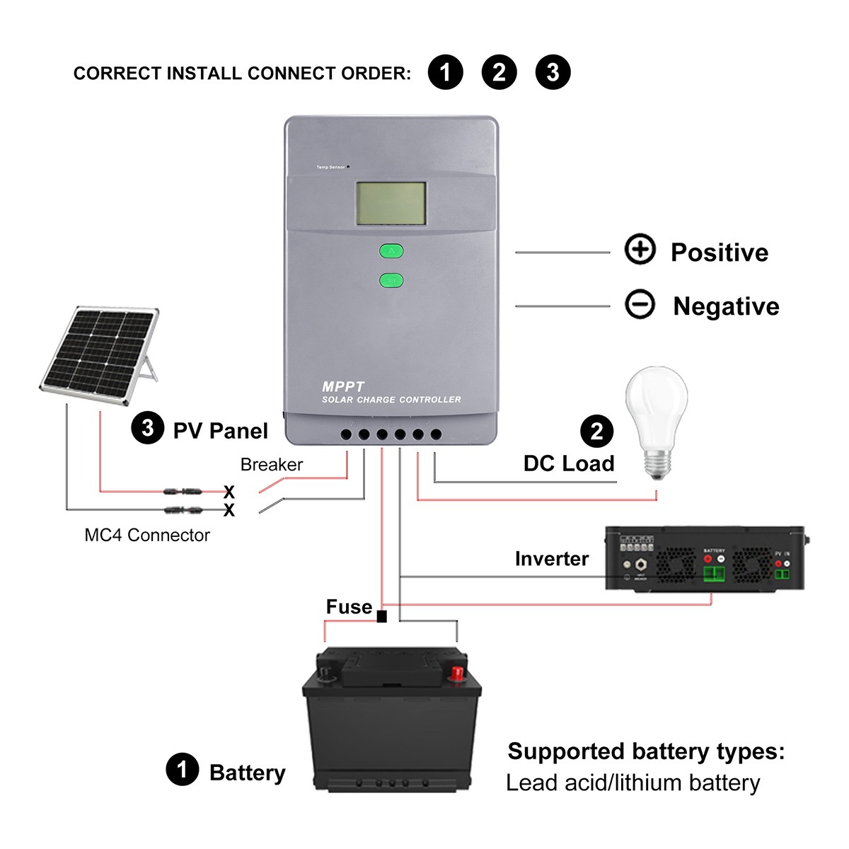 12/24/36/48V 50A 60A 100A MPPT Solar Charge Controller Panel Battery Regulator