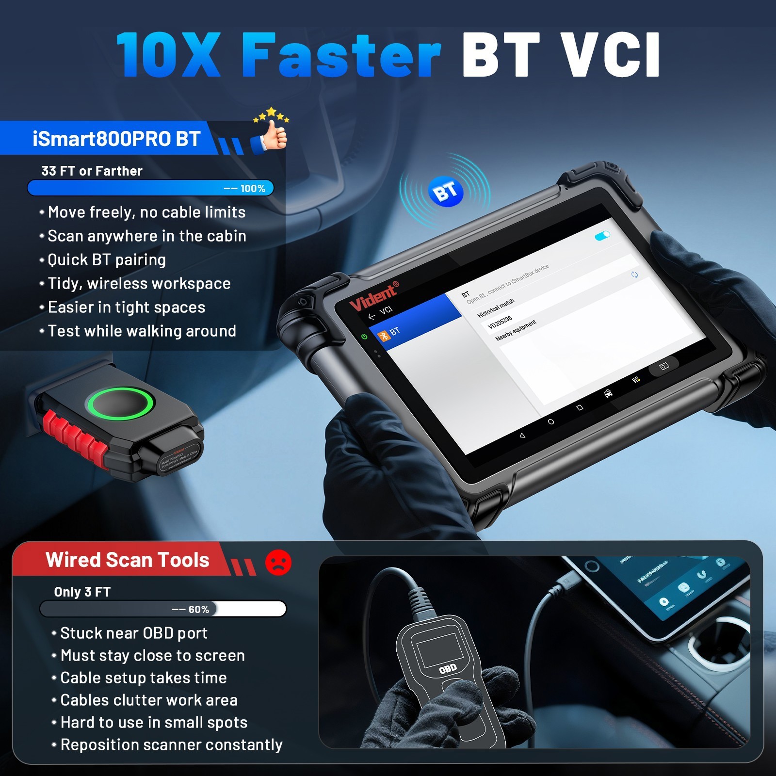 OBD2 Scanner Topology Mapping VIDENT iSmart 800PRO BT Bidirectional Scan Tool US