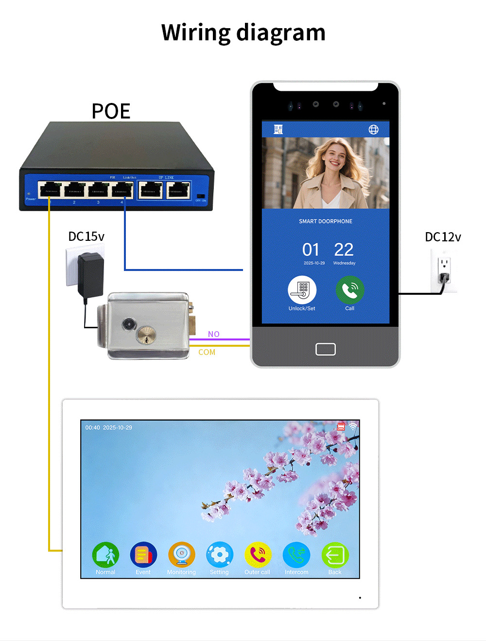 1-32 Unit Apartment Video Intercom System with Face Recognition & Access Control
