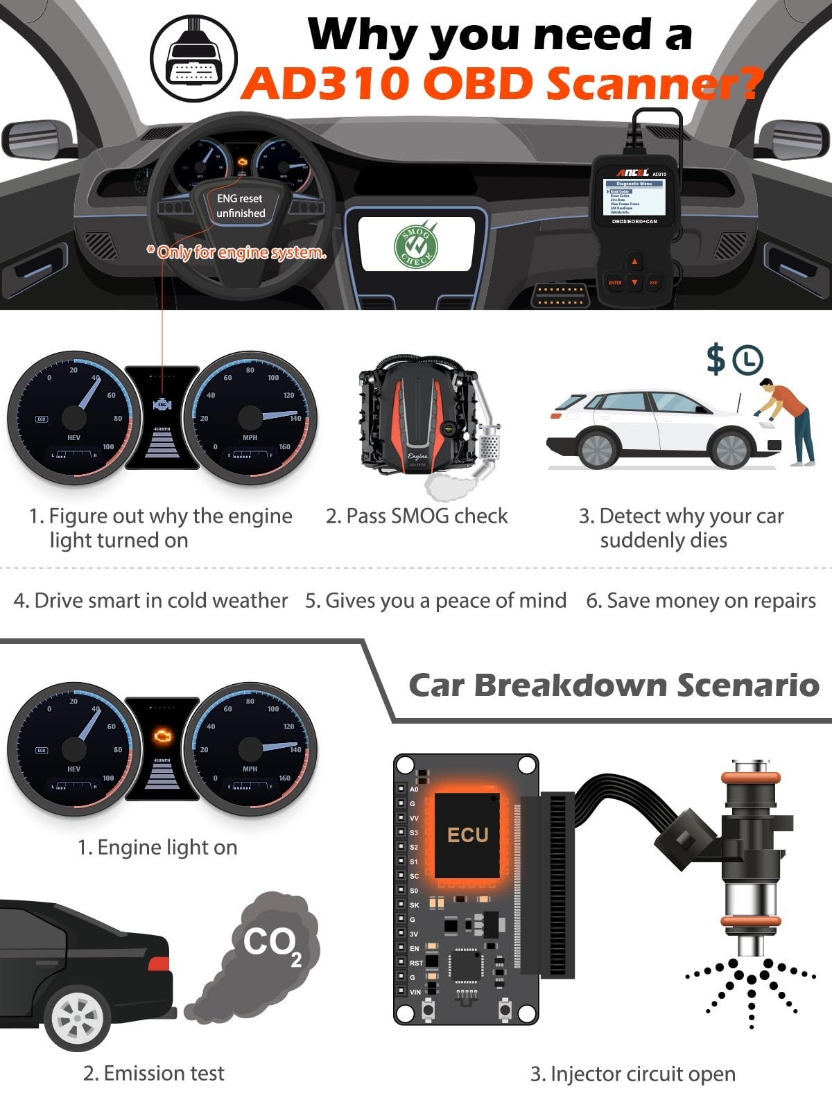 Universal OBD II Scanner Car Engine Fault Code Reader, CAN Diagnostic Tool, Read
