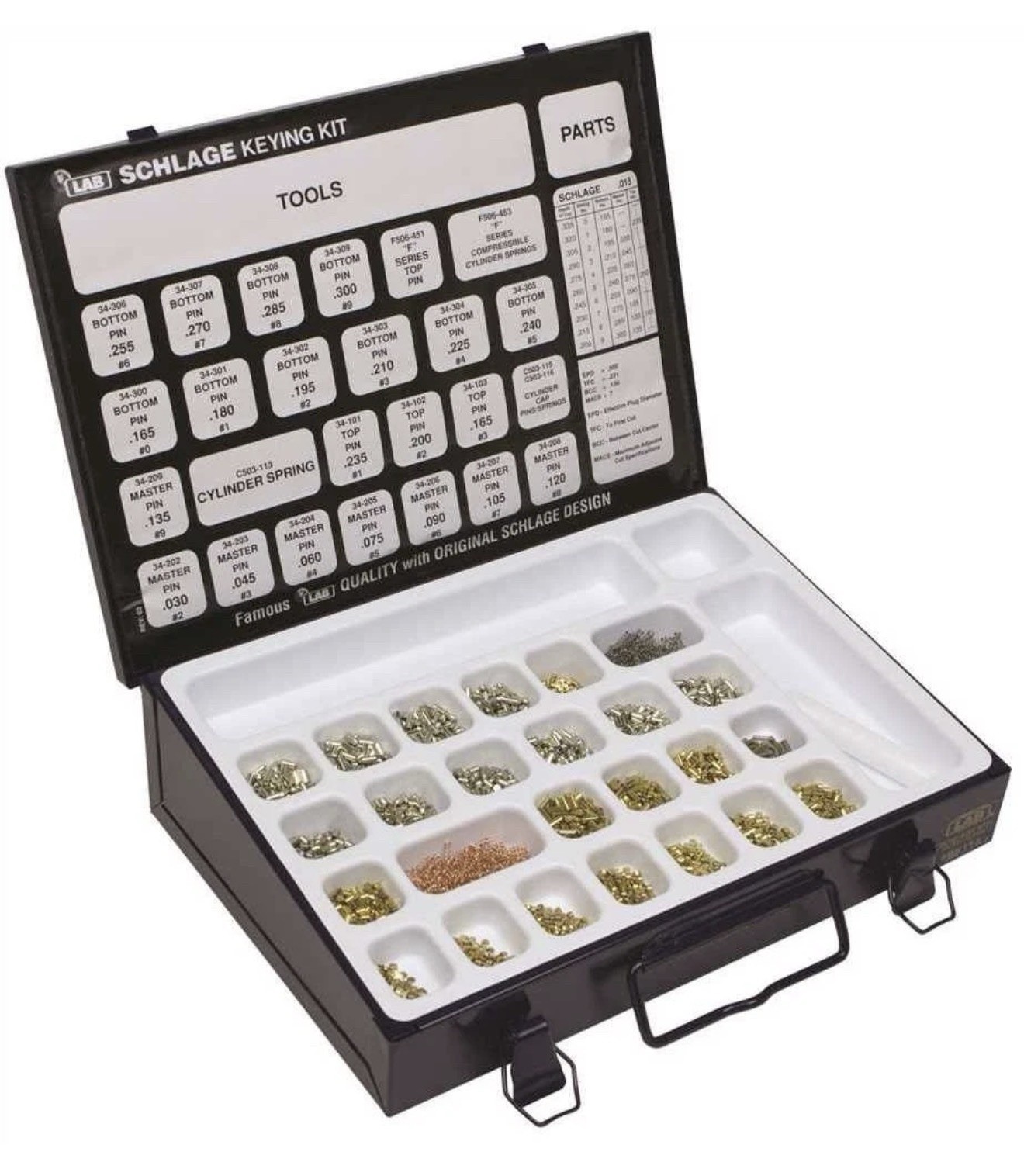 Schlage Keying Kit Omk118