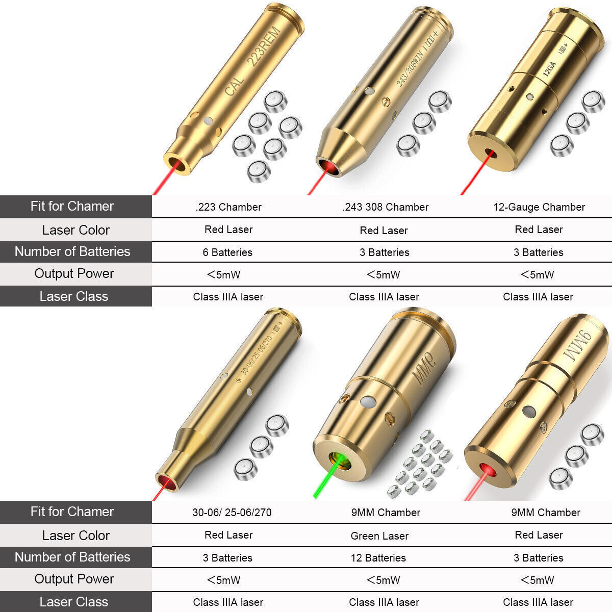 Laser Bore Sight Sighter BoreSighter Gun Red Dot Laser Cartridge Battery Include