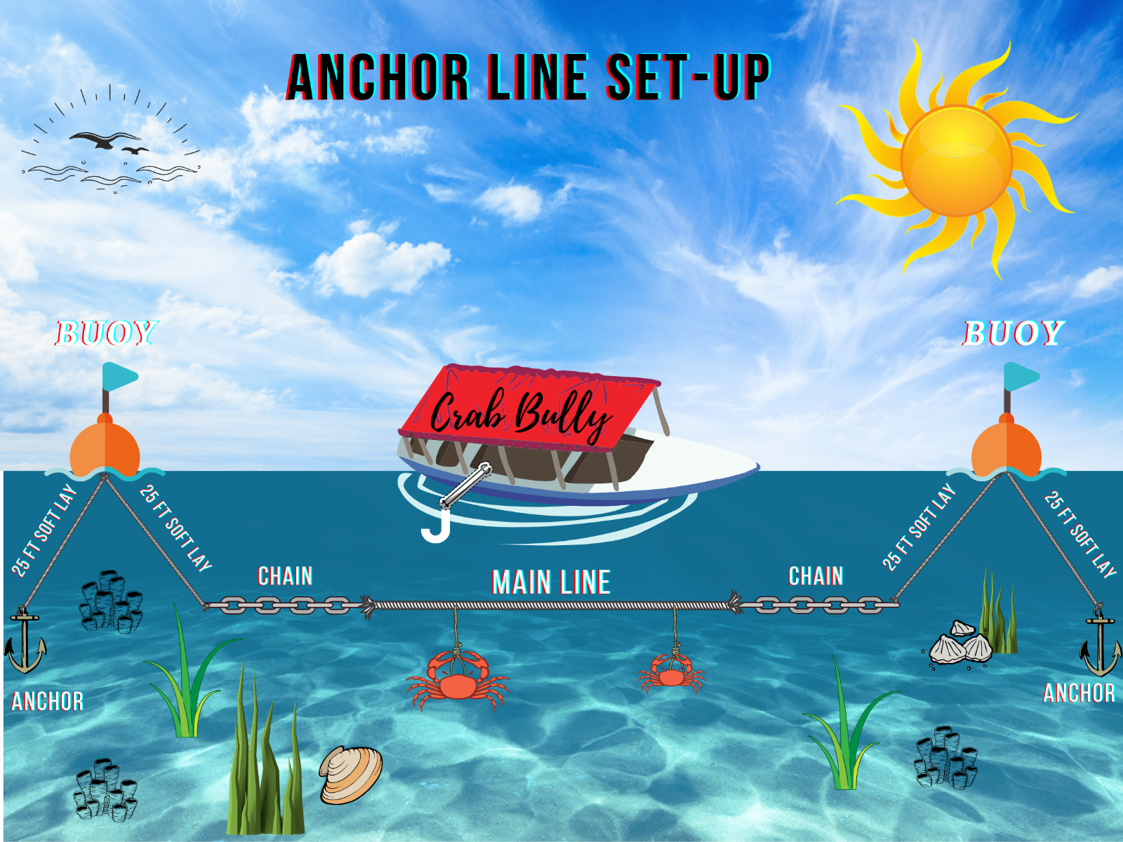 Crabbing Anchor Line (White)