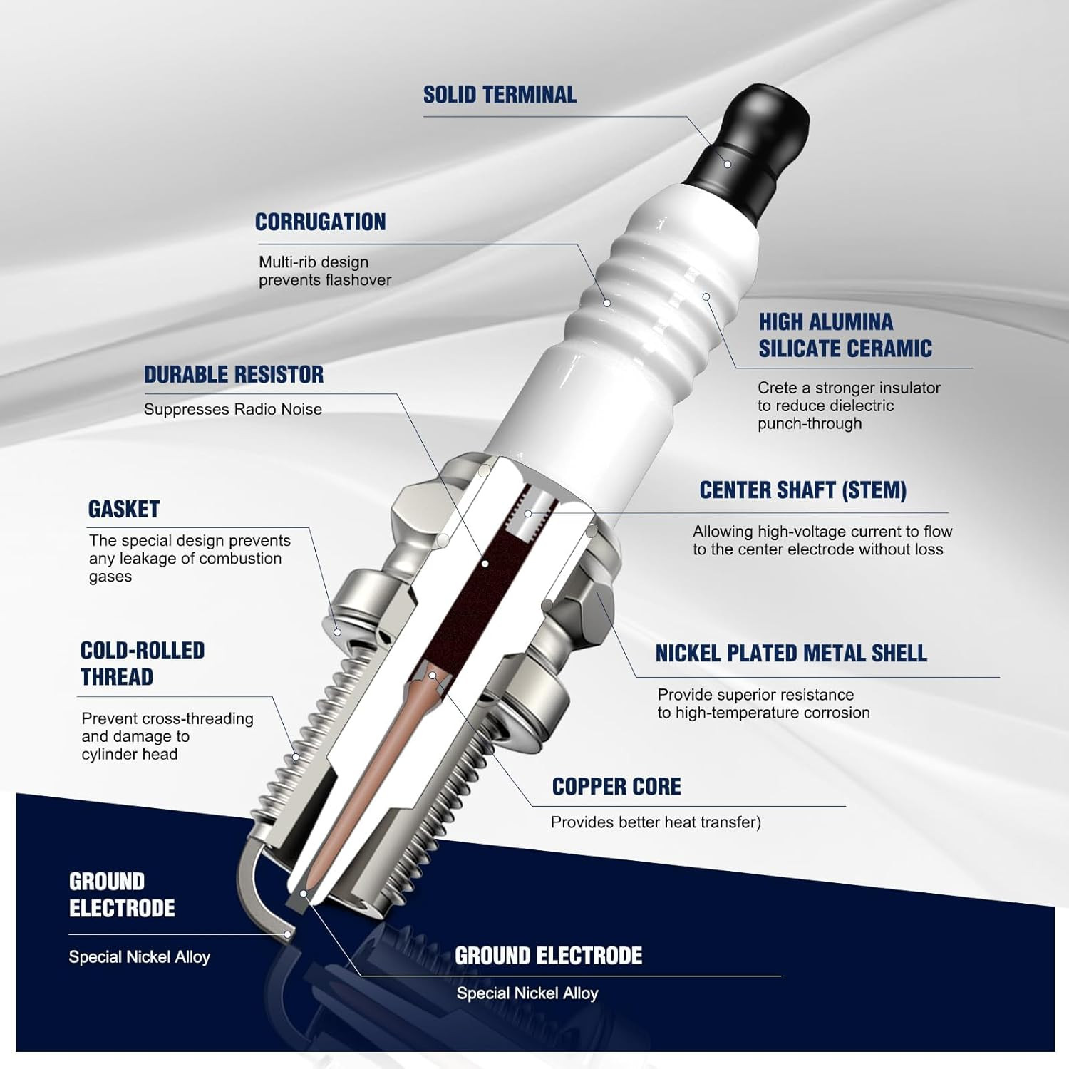RC12YC Spark Plug for Brigg 491055T 491055S 491055 692051 792015 Kohler 12 13...