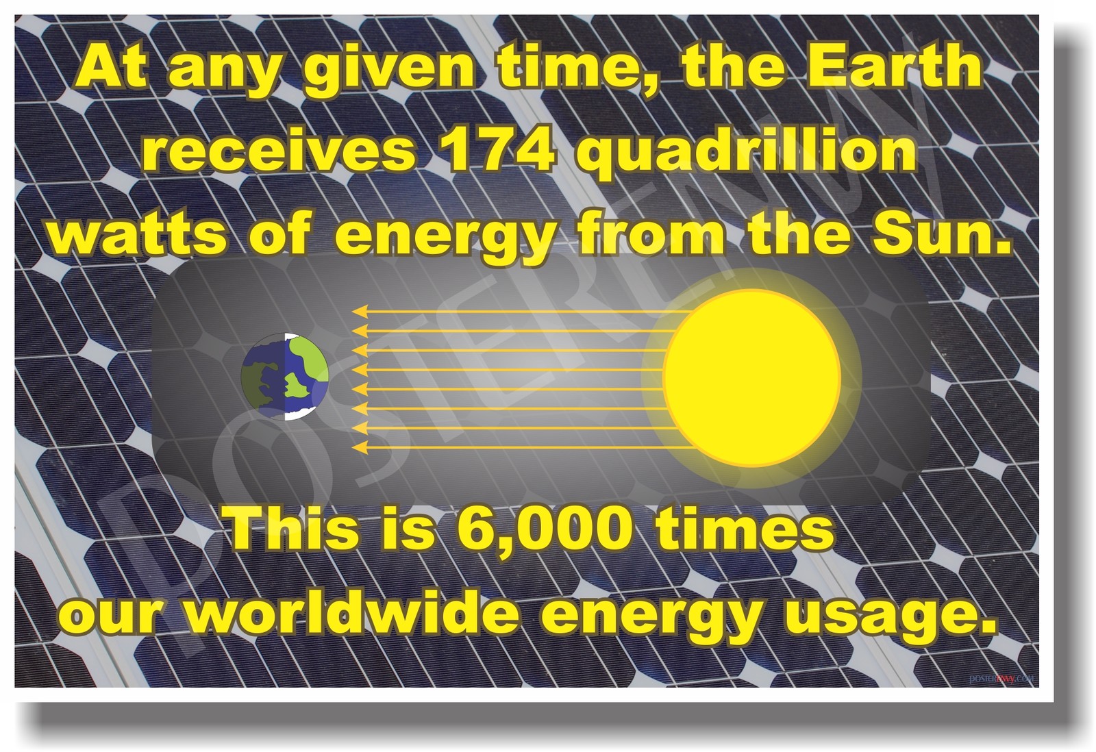 174 Quadrillion Watts - NEW Classroom Science Poster