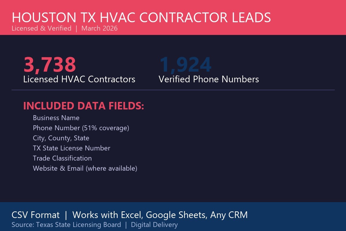 16,500+ Texas HVAC Contractor Leads COMPLETE List - Phone Numbers Business Licen