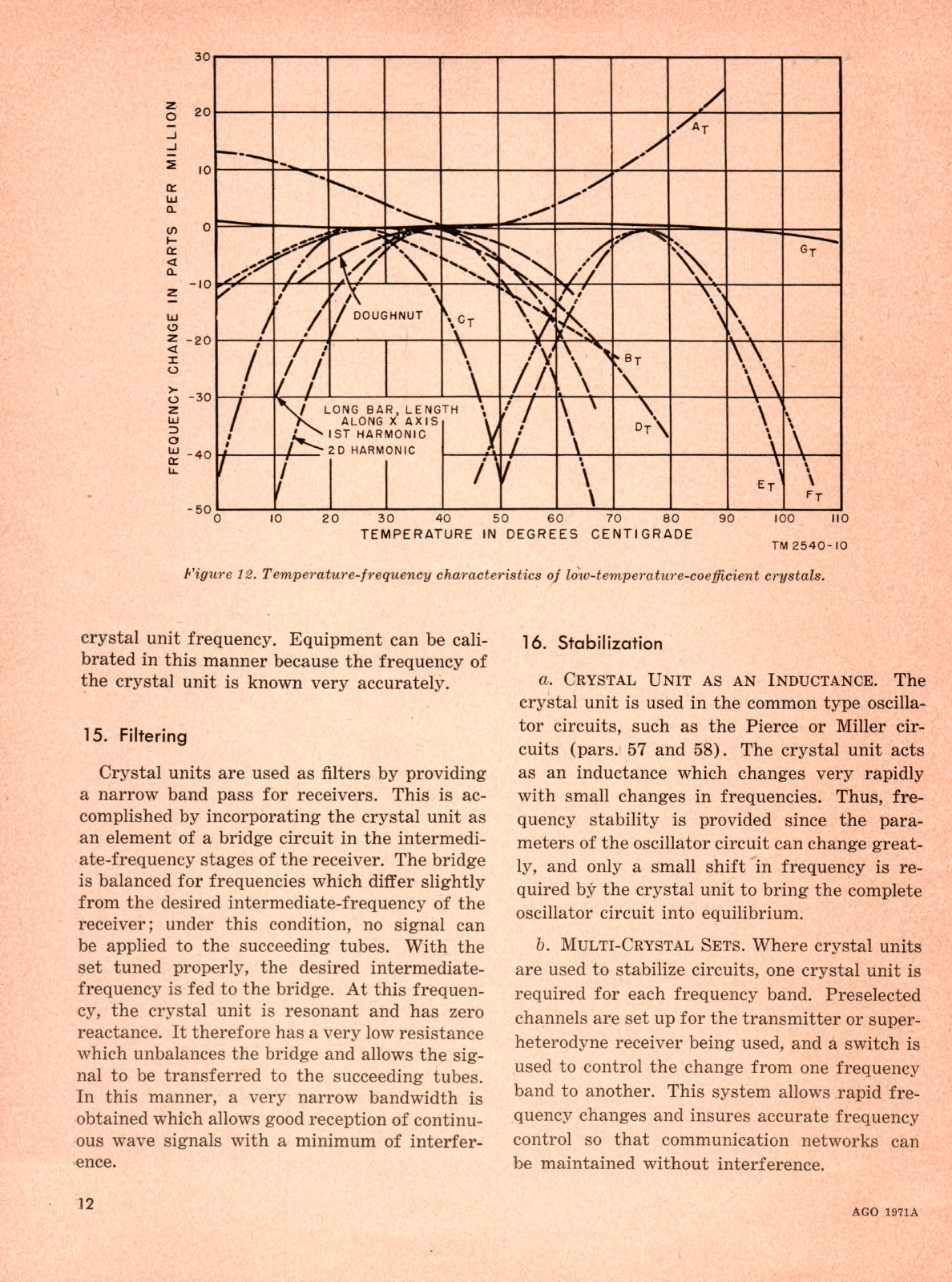 140 Page TM 11-2540 QUARTZ CRYSTALS THEORY FABRICATION & PERFORMANCE on Data CD