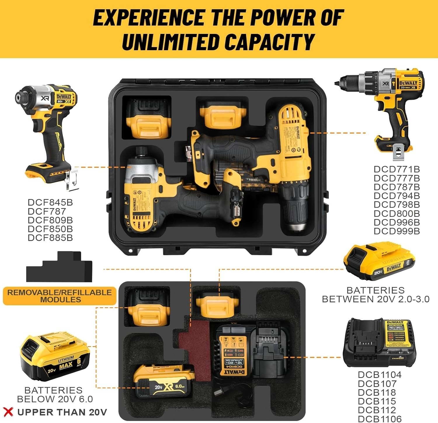 Case for Cordless Drill/Impact Driver Set, Waterproof Hard Tool Box for Dewalt