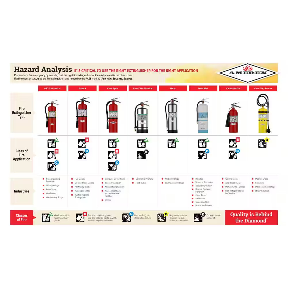 1-A:10-B:C 2.5 Lbs. ABC Dry Chemical Fire Extinguisher