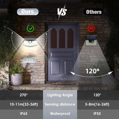 Aootek New Solar Motion Sensor Lights 120 LEDs with 6 Pack, Black