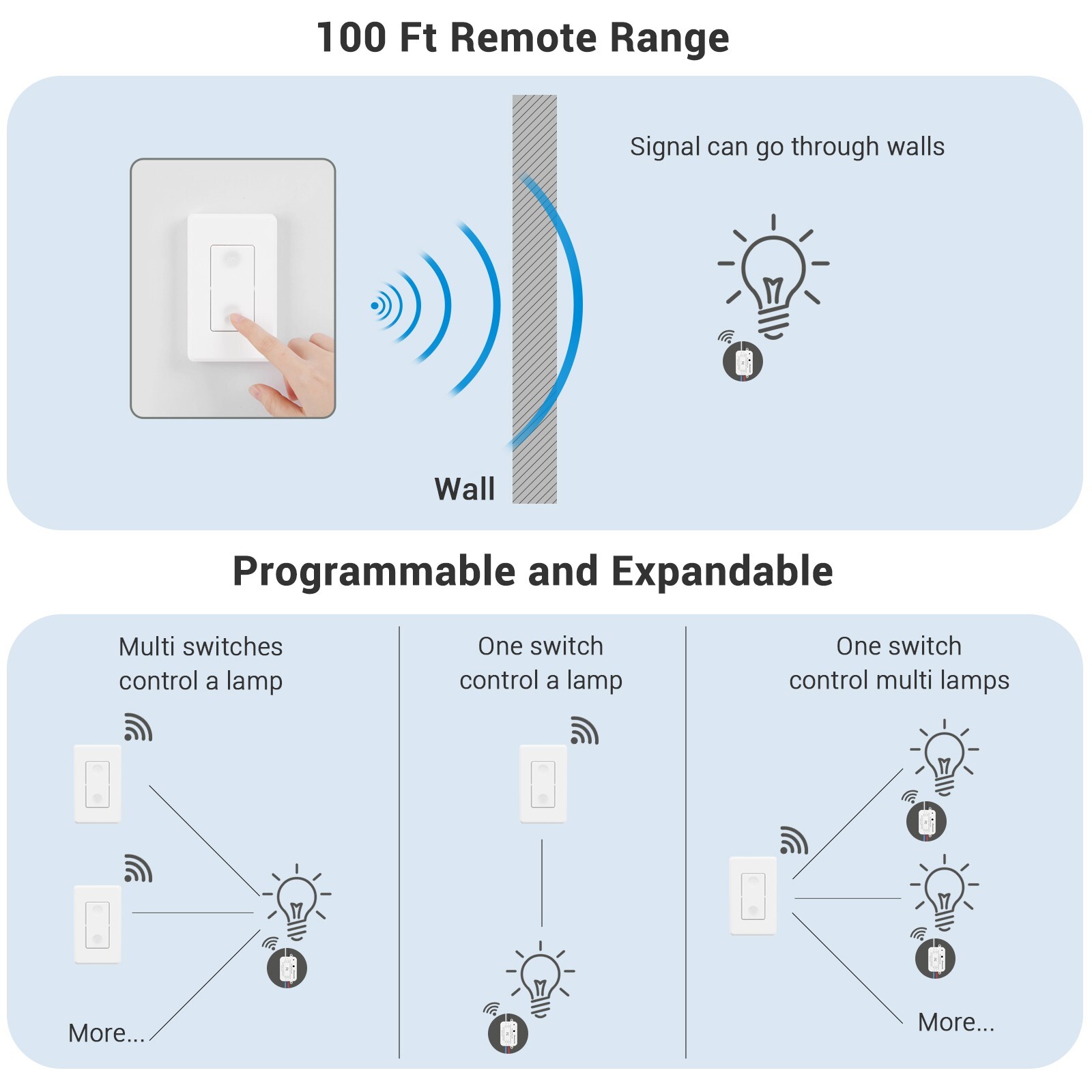 DEWENWILS Wireless Wall Light Switch Kit, No Wiring,3 Pack Switch+1 Receiver