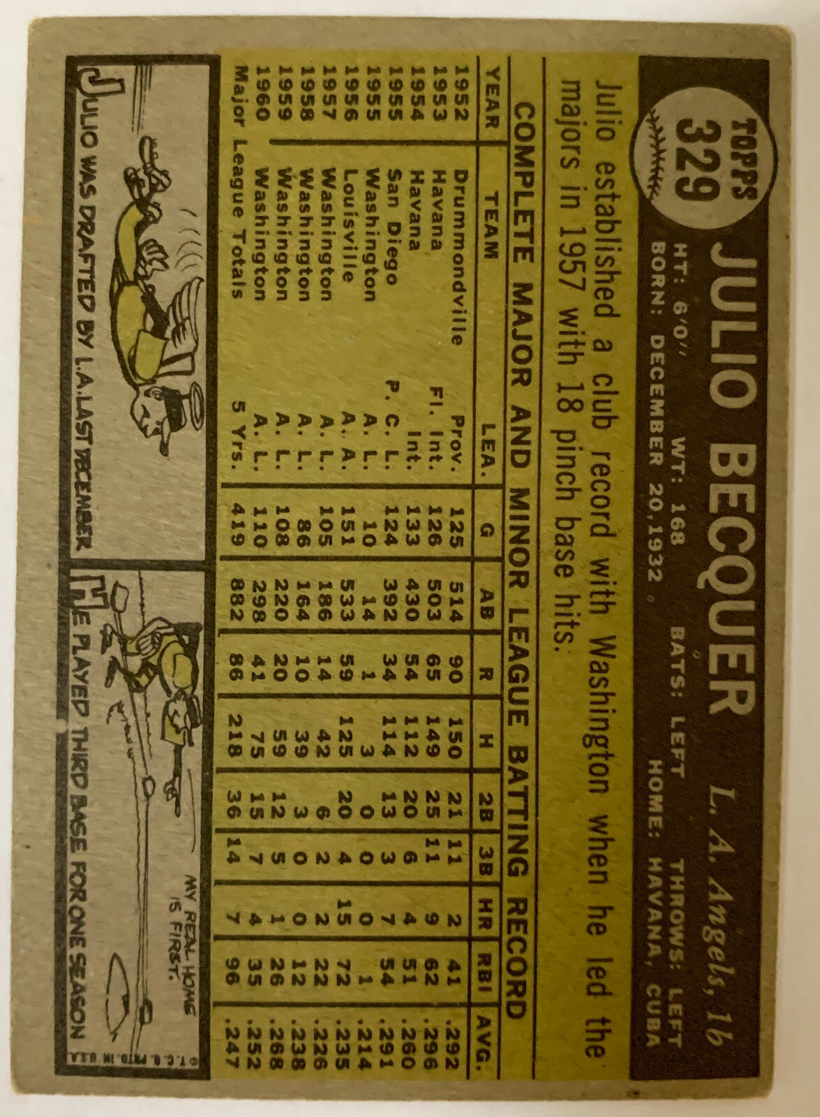 JULIO BECQUER 1961 Topps #329 Angels Signed W/COA