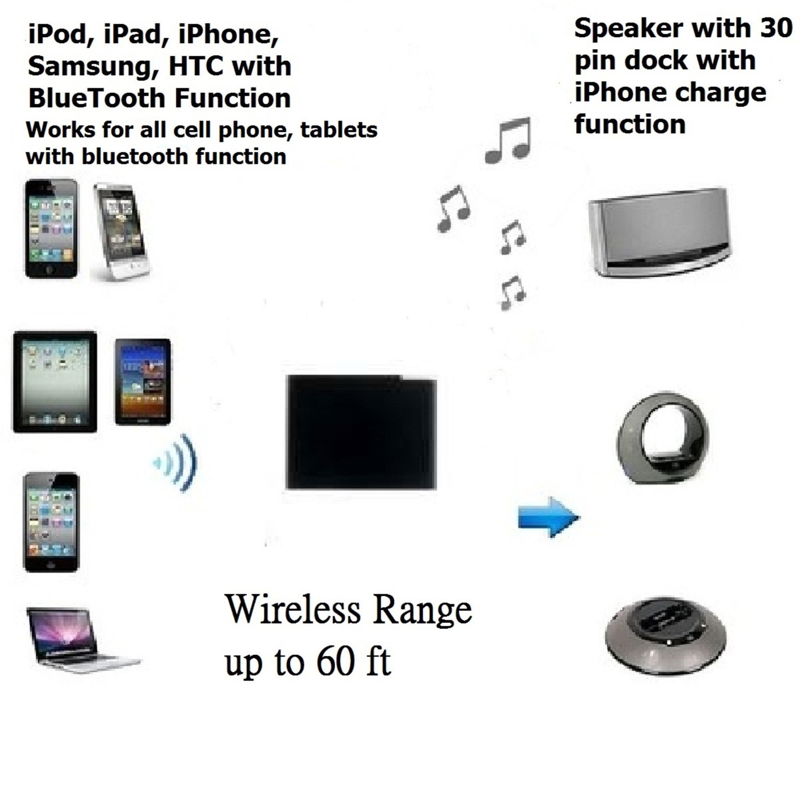 Black Bluetooth Music Receiver Adapter for Bose SoundDock Speaker (Tested)