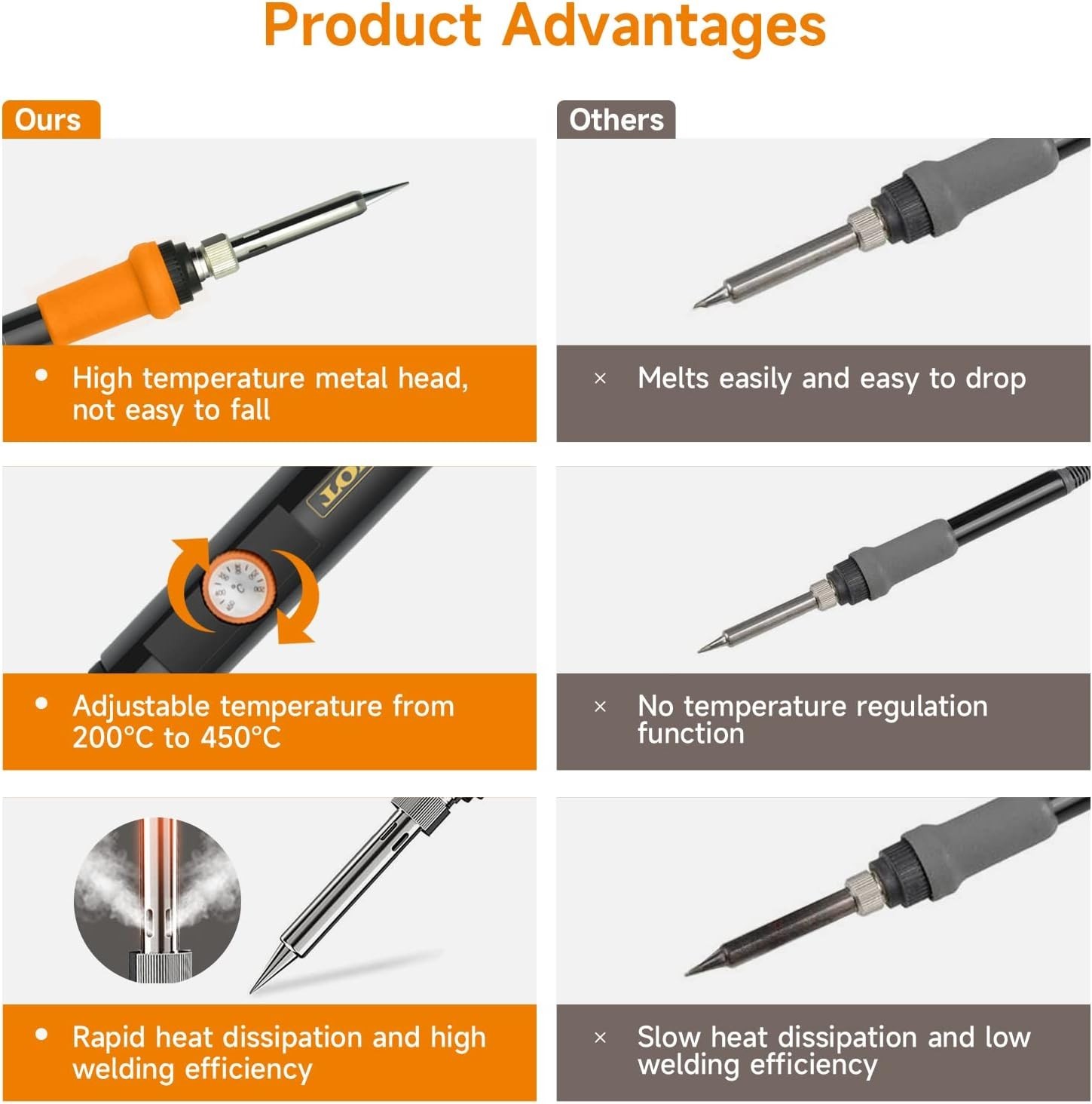 Soldering Iron Kit, Electronic Soldering Iron 60W Adjustable Temperature, Deo...
